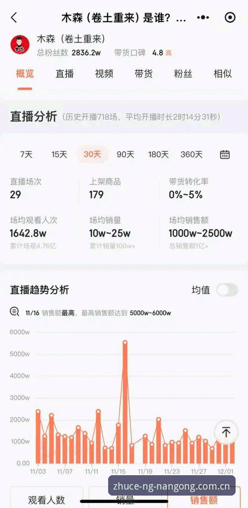南宫ng注册哪个好 南宫ng体育平台注册入口最新动态:从用户反馈看行业趋势与选择策略
